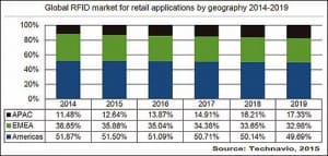 2014-2019 FRID market increse table