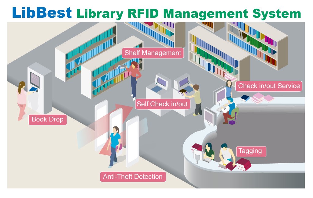Library RFID labels
