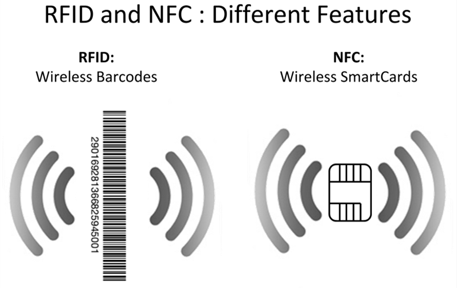 RFID NFC difference