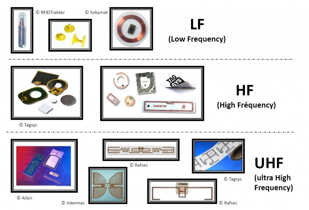 UHF-RFID-tag