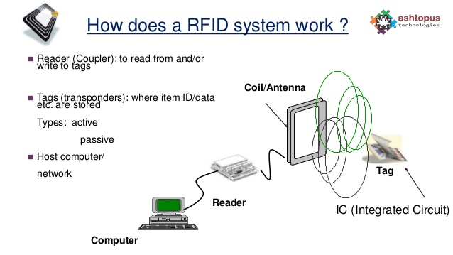 how-do RFID tags work