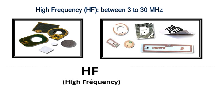 High-Frequency-RFID