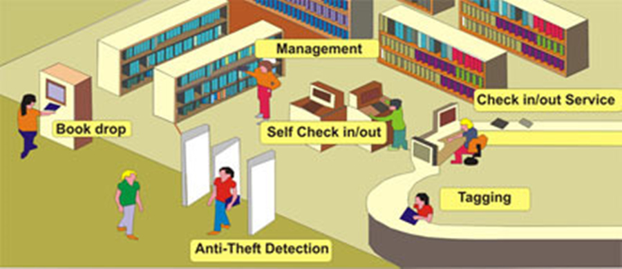 Library-RFID-system