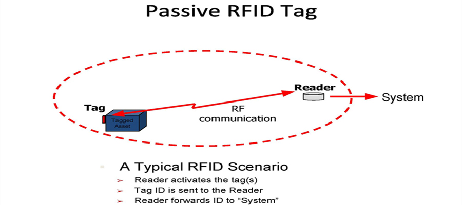 passive-rfid-tags