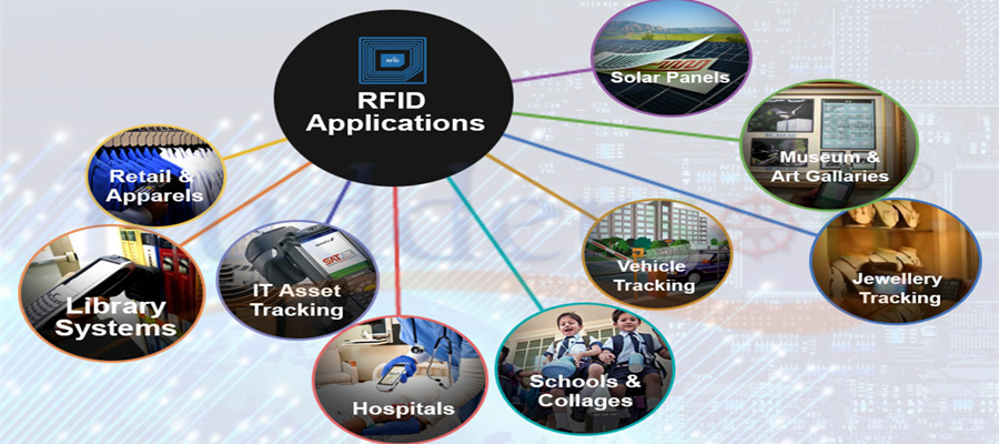 rfid-application