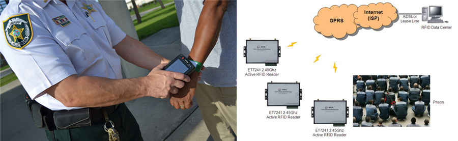 RFID wristband locato