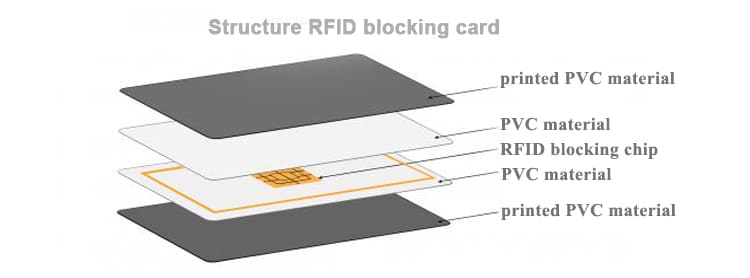 13.56Mhz Tear Resistant RFID Blocker Card RFID Skimming Protection