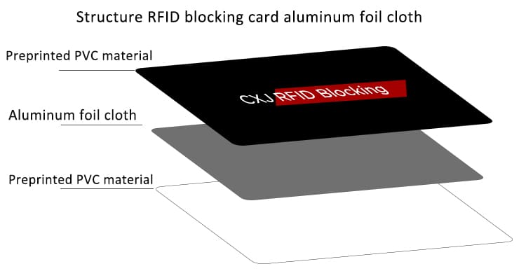 rfid bolcking cards