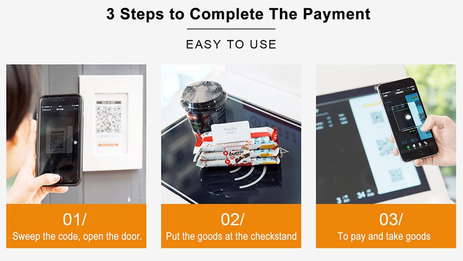 Unmanned supermarket payment method