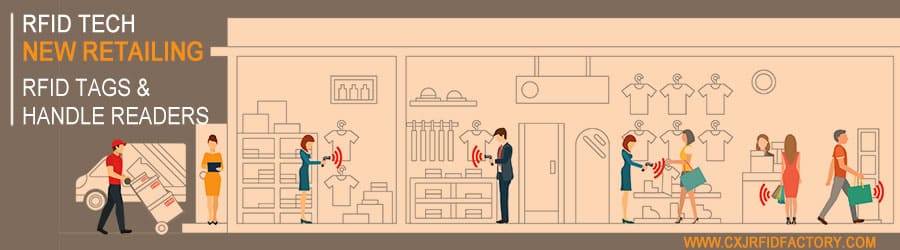 Best UHF RFID label for New Retailing