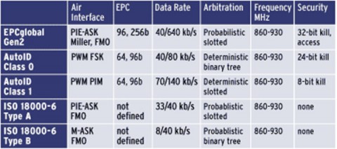 EPC