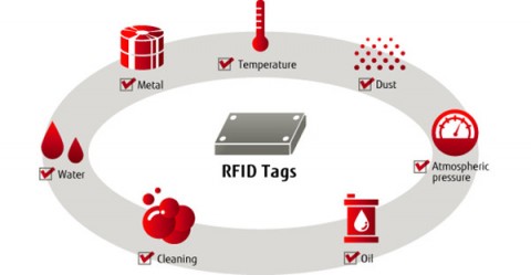 RFID technology applications