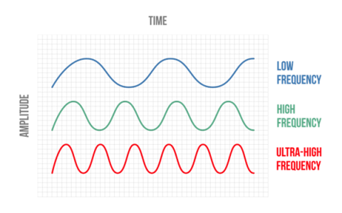 uhf frequencies