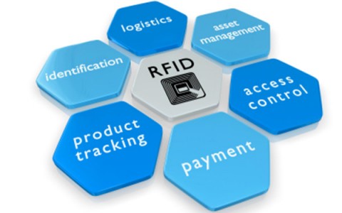 RFID applications