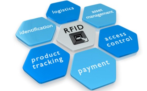 RFID applications