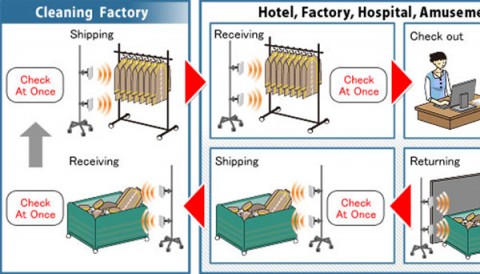 Disposable RFID Tags