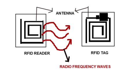 Tag antennas