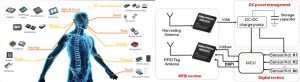 Internet of Everything" including MEMS and RFID tag