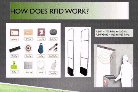 RFID and NFC