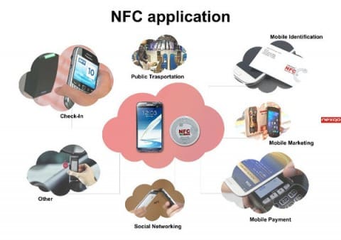 iPhone unlock NFC