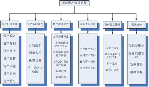 RFID solution