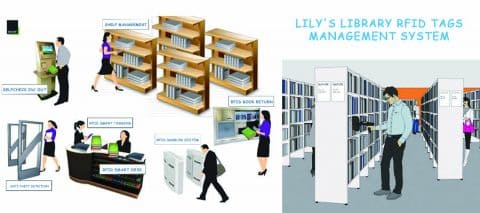 LIBRARY-RFID-TAGS-MANAGEMENT-SYSTEM