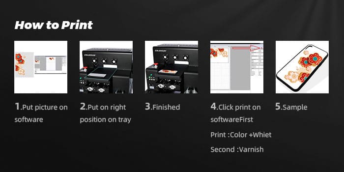 Usage of NFC card printer