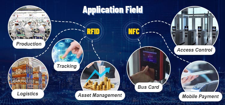 Application field of NFC chips