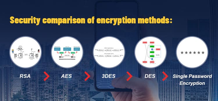 NFC chips security comparison of encryption