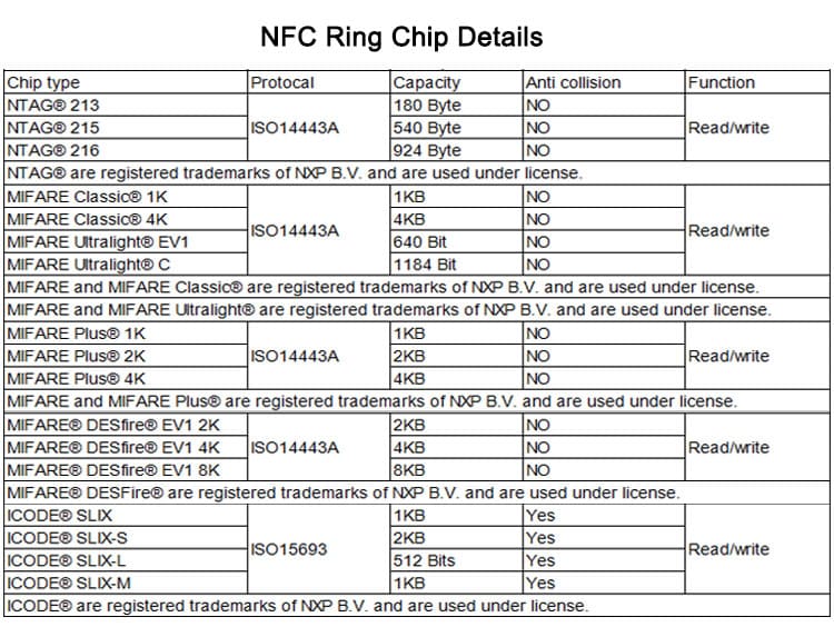 CXJ NFC Smart Rings Chip Details