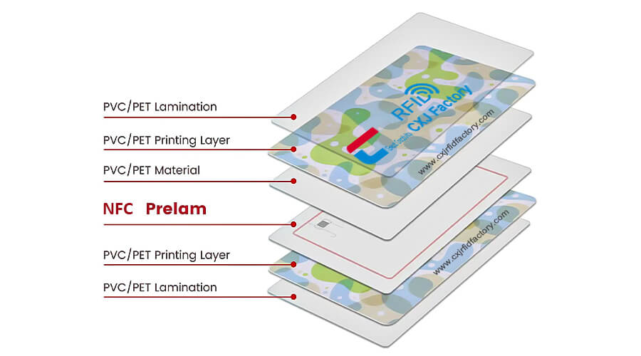 NFC chip technology display